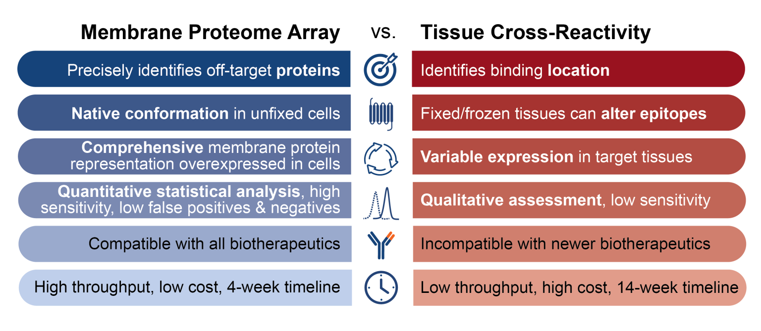 Istand Program How Is the MPA Being Qualified by the FDA? - Integral Molecular