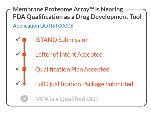 The MPA is nearing FDA qualification as a drug development tool. Qualification is a rigorous, multi-step process, for which we have submitted all required documents.