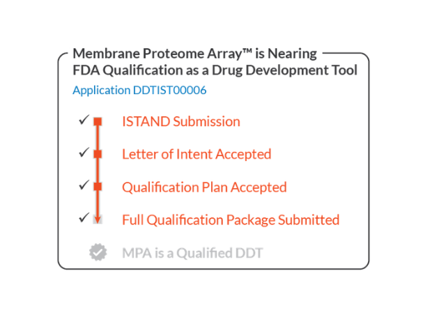 The MPA is nearing FDA qualification as a drug development tool. Qualification is a rigorous, multi-step process, for which we have submitted all required documents.